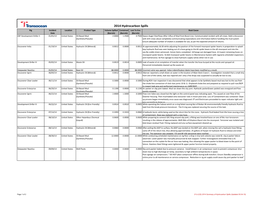 2014 Hydrocarbon Spills Rig Incident Location Product Type Volume Spilled Contained Lost to Env