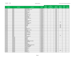 Página 1 Cobertura Nacional Dirección General De Opciones Productivas