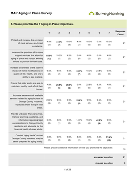 MAP Aging in Place Survey