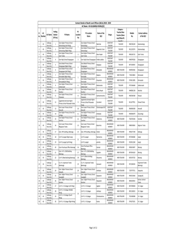 43-GULBARGA RURAL(SC) Category - Polling PS Sl AC PS Location Name of the Teacher/Non Mobile Contact Address AC Name Station PS Name Location Desgn