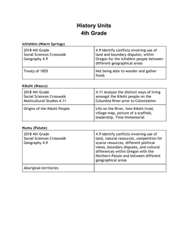 History Grade 4 Lesson Plan