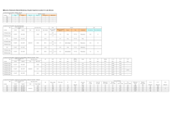 Results of Radioactive Material Monitoring of Aquatic Organisms (Location H in Lake Akimoto)