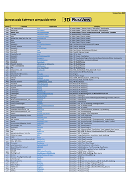 Sterescopic Software Compatible with 3D Pluraview