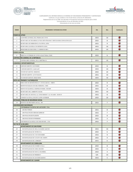 Poder Ejecutivo 1 2 3 4 5 Poder Judicial 6 Contraloría General De La República 7 Gobiernos Departamentales 8 9 10 11 12 Entes