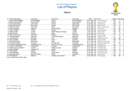 List of Players