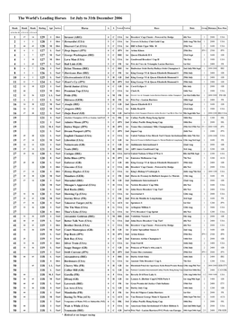 The World's Leading Horses 1St July to 31Th December 2006