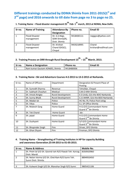 Different Trainings Conducted by DDMA Shimla from 2011-2015(1St and 2Nd Page) and 2016 Onwards to Till Date from Page No 3 to Page No 25