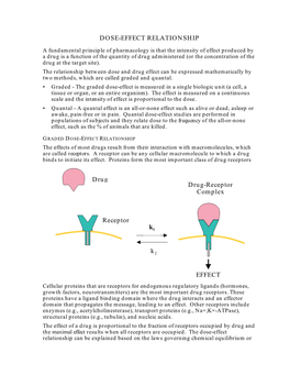 DOSE-EFFECT RELATIONSHIP Drug Receptor K1 K2 Drug-Receptor