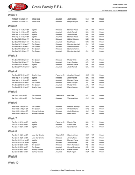 Greek Family F.F.L. 2014 Transactions 01-Mar-2015 10:47 PM Eastern Week 1