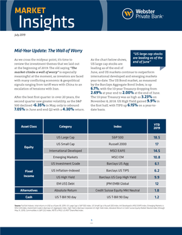 MARKET Insights July 2019