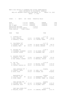 Men's 2002 Pacific-10 Swimming and Diving Championships Host