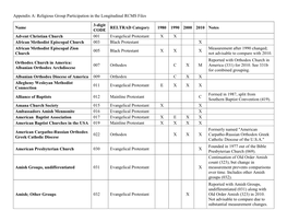 Religious Group Participation in the Longitudinal RCMS Files Name 3