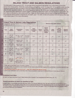 Inland Trout and Salmon Regulations