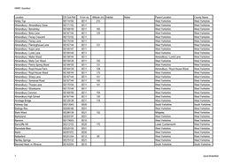 Habitat Notes Parent Location County