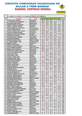 P1: Gandía P2: Paiporta P3: Valencia P4: Sueca-16 P5: Gandïa-16