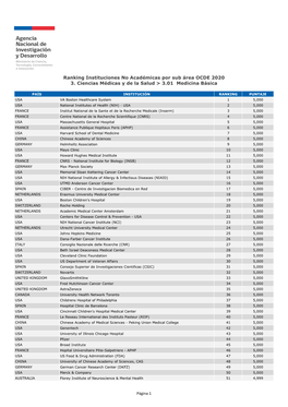 FORMATO PDF Ranking Instituciones No Acadã©Micas Por Sub Ã¡Rea