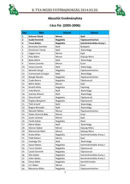 8. TTA MEZEI FUTÓBAJNOKSÁG 2014.03.20. Abszolút