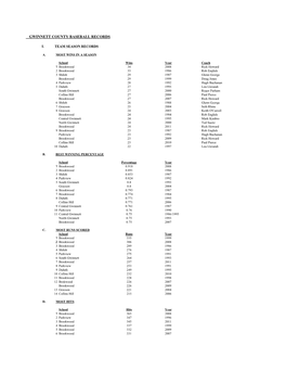 Gwinnett County Baseball Records