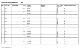 List of Polling Stations for Block/Ddcc : Venue