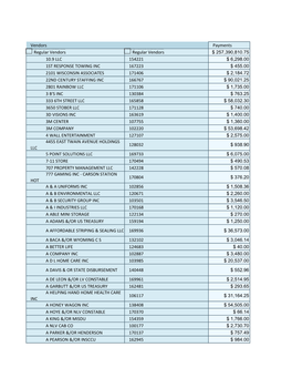 Vendors Payments