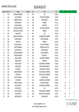 SHINING TOR FELL RACE 2016 RESULTS Position Race No