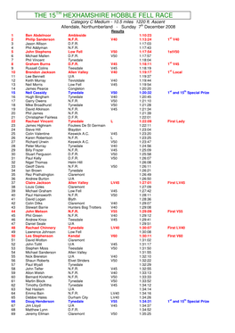 The 15 Hexhamshire Hobble Fell Race