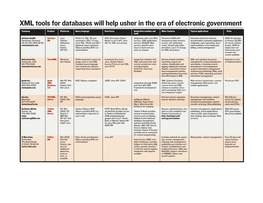 XML Tools for Databases Will Help Usher in the Era of Electronic Government