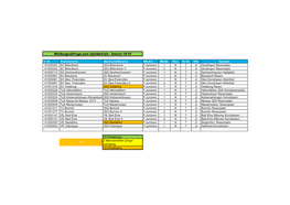 Meldungsabfrage Zum Spielbetrieb - Saison 18/19