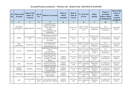 Accused Persons Arrested in Thrissur City District from 20.09.2015 to 26.09.2015