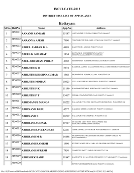 Kottayam Sl.No Rollno Name App.No Address 3150001 1 AANAND SANKAR 15187 ASHTADADHI KUDAMALOORKOTTAYAM686017