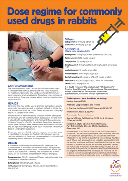 Dose Regime for Commonly Used Drugs in Rabbits