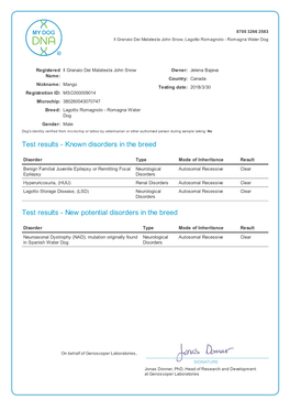 Test Results - Known Disorders in the Breed