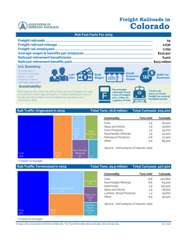 Colorado Rail Fast Facts for 2019 Freight Railroads …