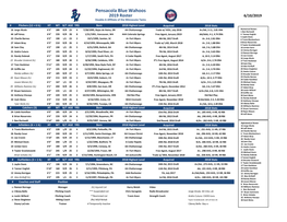 Pensacola Blue Wahoos 2019 Roster 6/10/2019 Double-A Affiliate of the Minnesota Twins