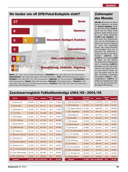 2004/05 Wo Fanden Wie Oft DFB-Pokal-Endspiele Statt?