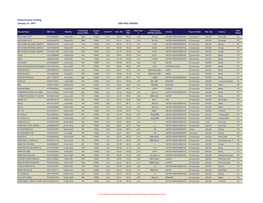 Fixed Income Trading January 31, 2017 USD GCC ISSUES