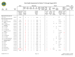 Club Health Assessment MBR0087