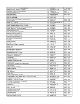 Campus Zip Codes