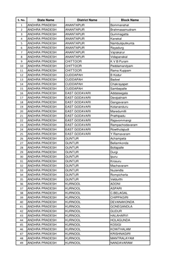 S. No. State Name District Name Block Name 1 ANDHRA PRADESH