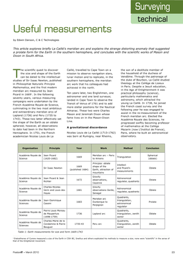 Useful Measurements by Edwin Danson, C & C Technologies