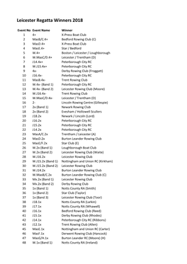 Leicester Regatta Winners 2018