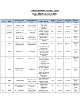 List of Suspended Training Centers Under PMKVY 2.0 (2016-2020) *The Information Below Is As on 10Th Jan ‘19