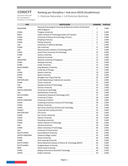 CONICYT Ranking Por Disciplina > Sub-Área OECD (Académicas) Comisión Nacional De Investigación 1