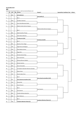 XX Giraldilla 2019 MS Badminton Tournament Planner - Bwf.Tournamentsoftware.Com St