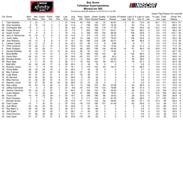 Box Score Talladega Superspeedway Moneylion