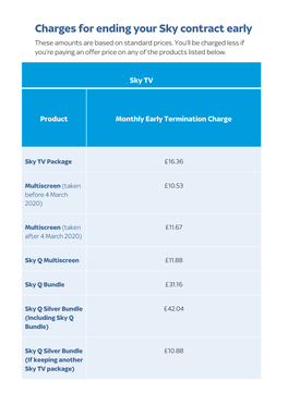 Charges for Ending Your Sky Contract Early These Amounts Are Based on Standard Prices