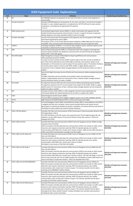 ICAO Equipment Codes