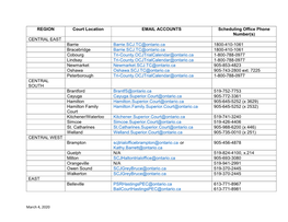 REGION Court Location EMAIL ACCOUNTS Scheduling Office