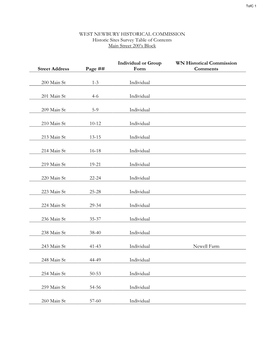 WEST NEWBURY HISTORICAL COMMISSION Historic Sites Survey Table of Contents Main Street 200’S Block