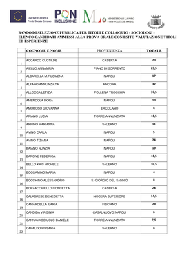 Sociologi - Elenco Candidati Ammessi Alla Prova Orale Con Esito Valutazione Titoli Ed Esperienze